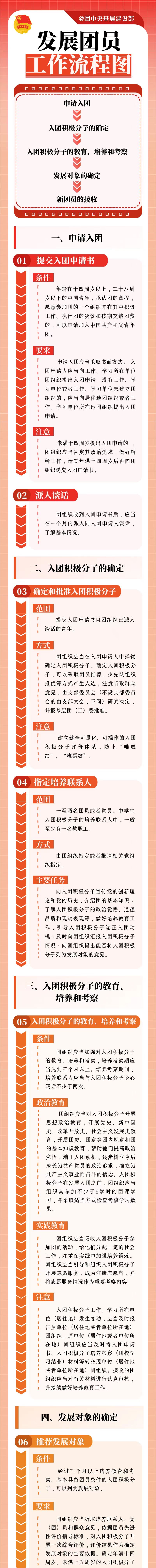 发展团员流程图.jpg