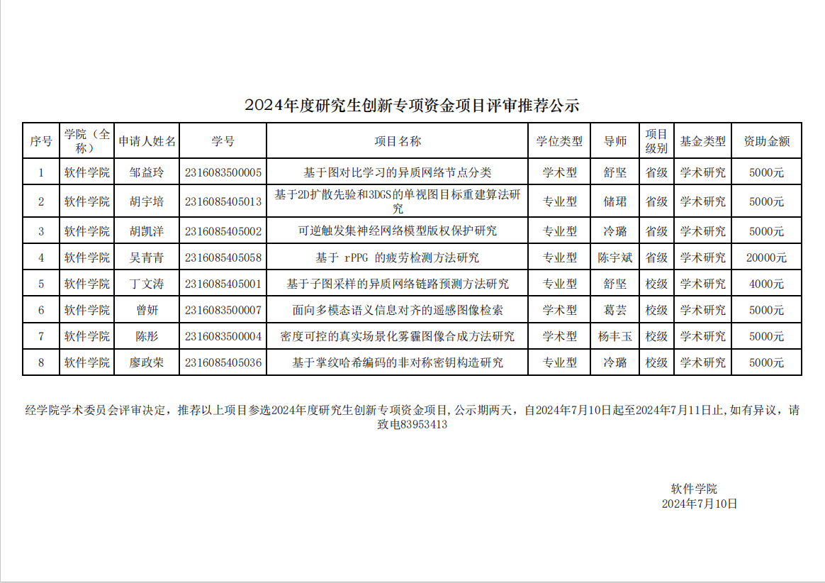 2024年度研究生创新专项资金项目评审推荐公示